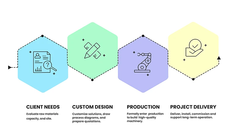 Nuestro proceso de personalizaci&oacute;n